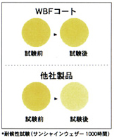 耐候性 比較図